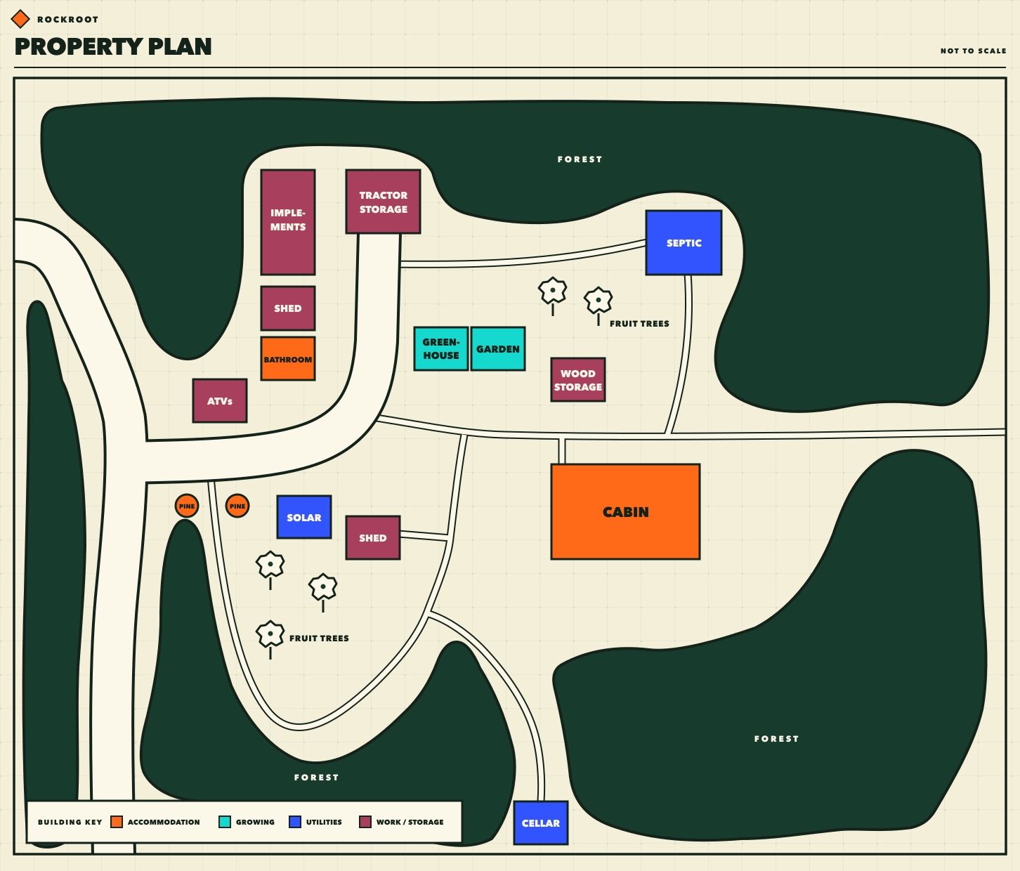 Property plan showing the cabin, driveway, trails, buildings, retained pine trees, and forest